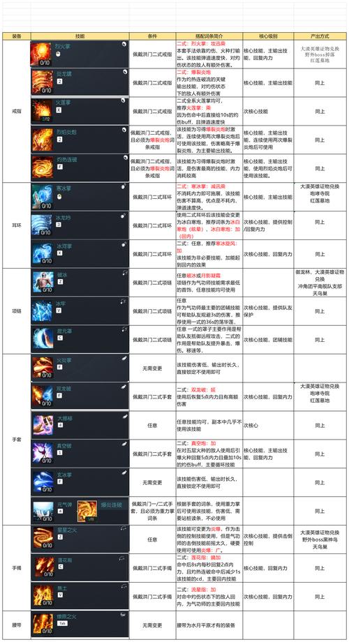 剑灵剑士连招秘籍：快速掌握高伤害连招的实战技巧