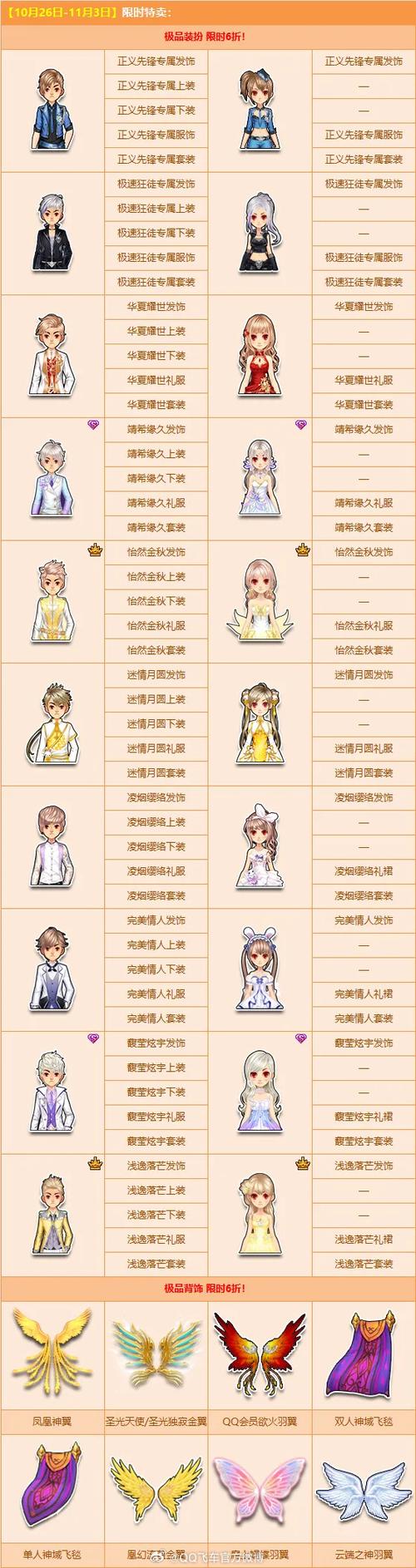 QQ飞车游戏更新补丁：优化画面流畅度提升