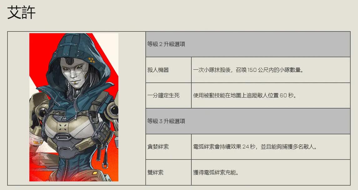 Apez天赋选择指南：新手玩家必看技巧