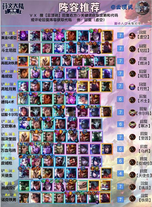 云顶之弈：教你如何选择希维尔的最佳装备