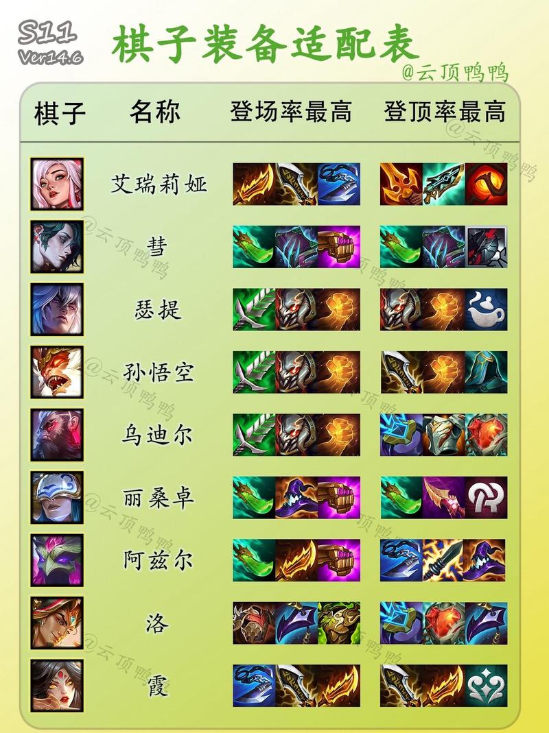 云顶之弈：教你如何选择希维尔的最佳装备