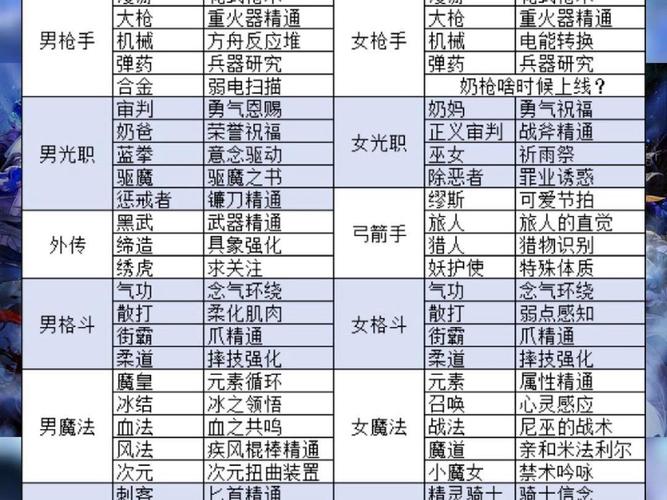 DNF最新徽章获取途径：周年庆活动奖励抢先看