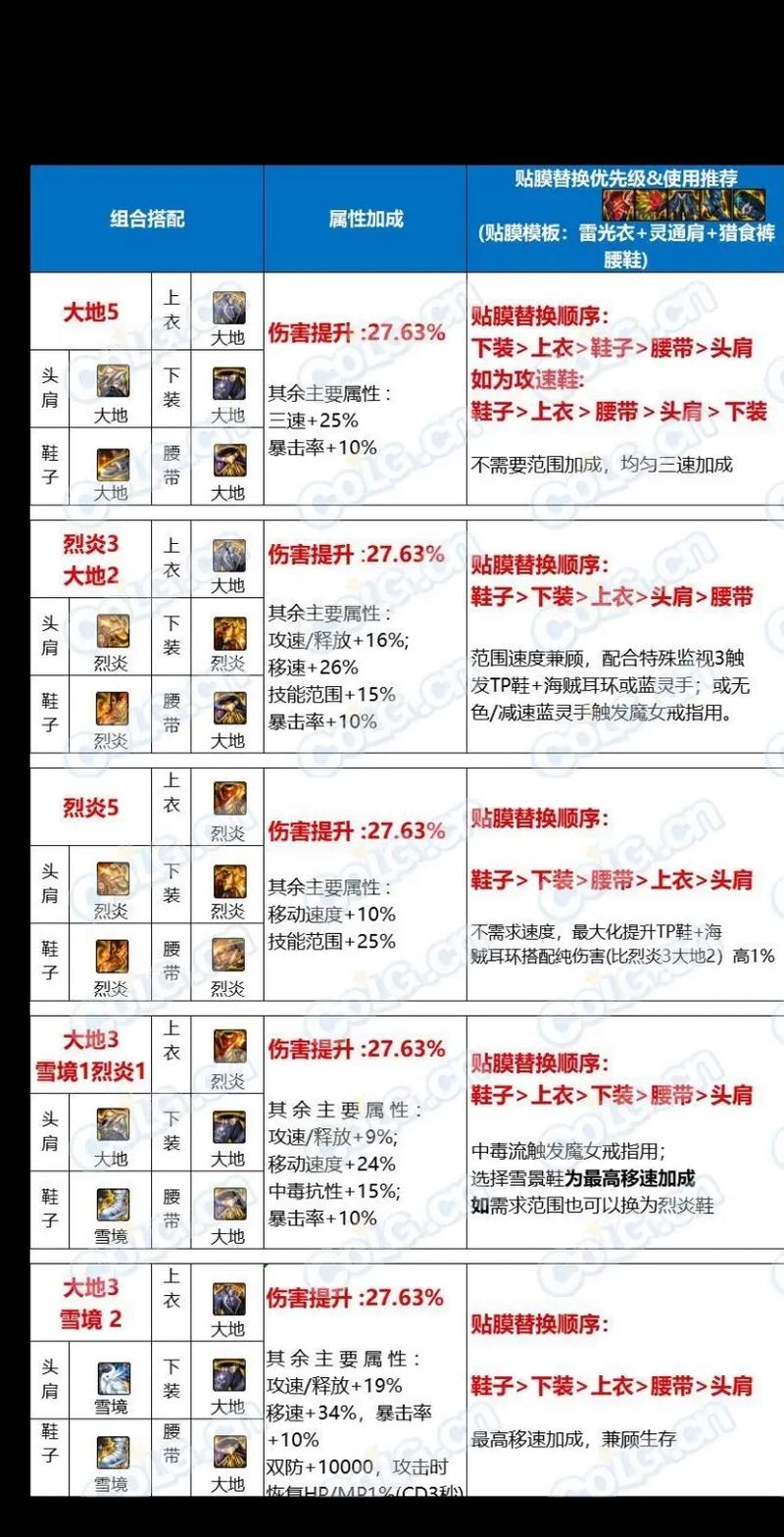 DNF异界副本技巧分享：高效刷图，快速提升等级！