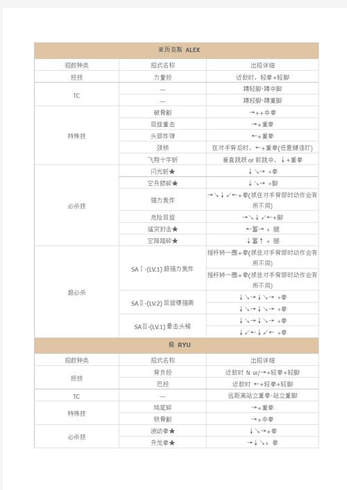 喋血街头3秘籍大全：无敌、无限弹药轻松上手
