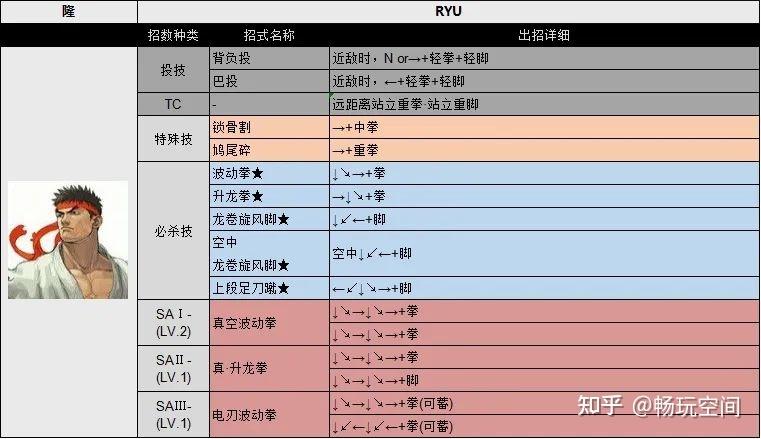 喋血街头3秘籍大全：无敌、无限弹药轻松上手