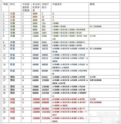 万国觉醒攻略大全：新手必看快速上手技巧