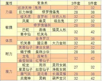 梦幻符石组合大全：1-4级符石最佳搭配推荐