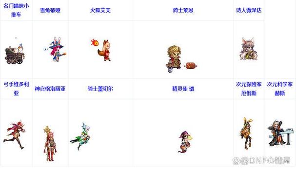 DNF宠物进化方法大全：轻松进化你的宠物