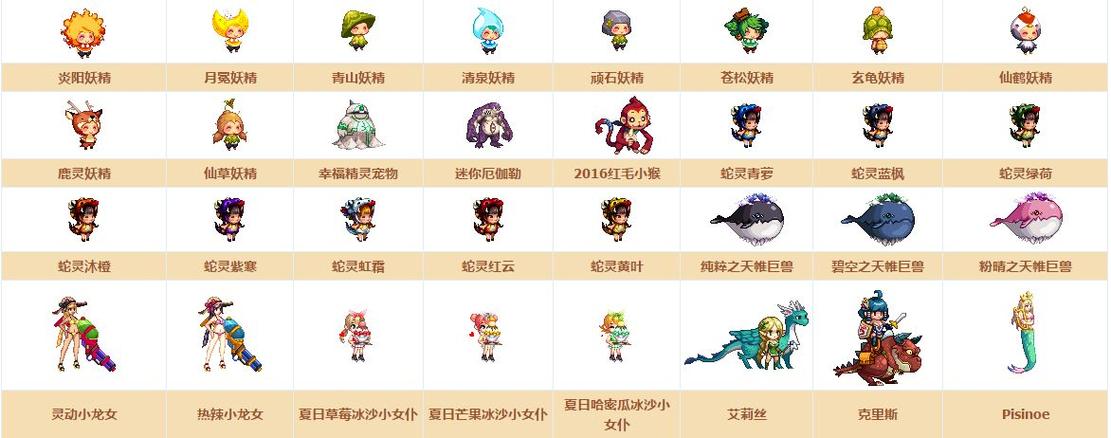 DNF宠物进化方法大全：轻松进化你的宠物
