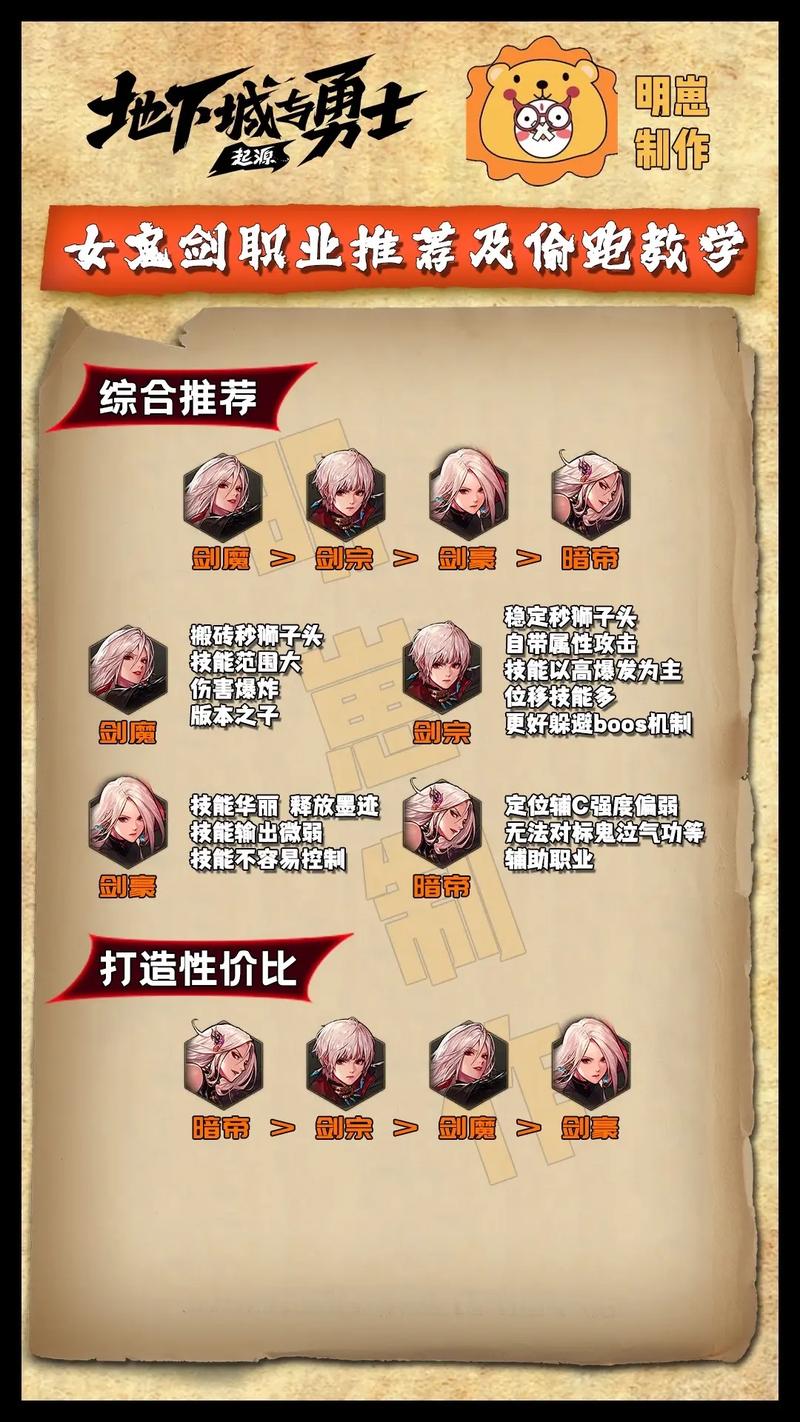 女鬼剑专职选择指南：四大职业深度解析