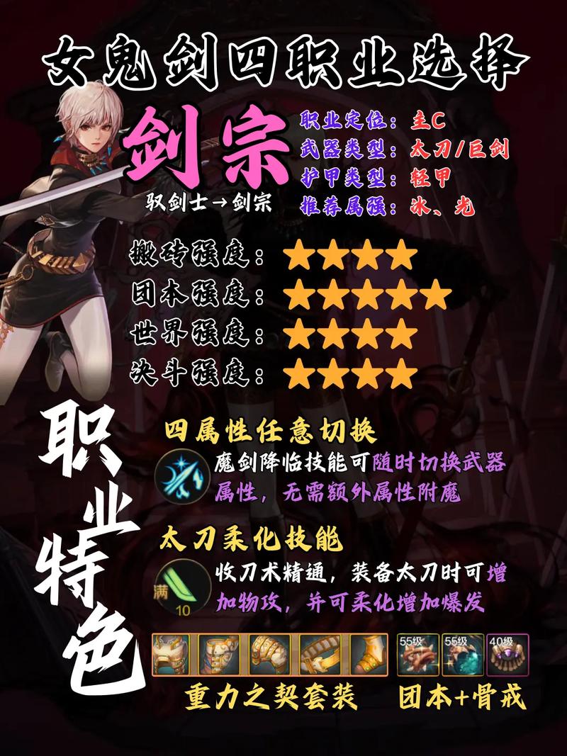 女鬼剑专职选择指南：四大职业深度解析
