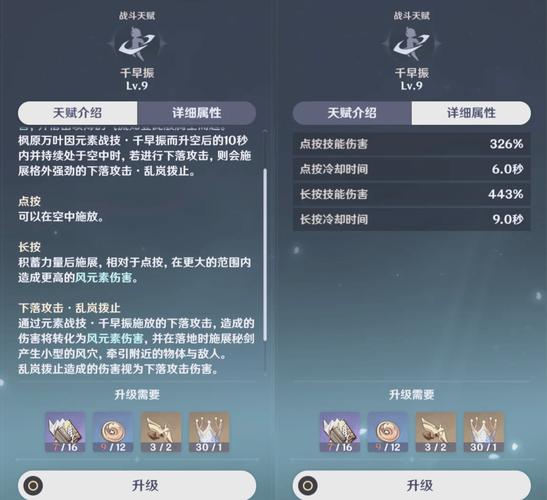 原神万叶天赋升级：材料收集及副本速刷路线