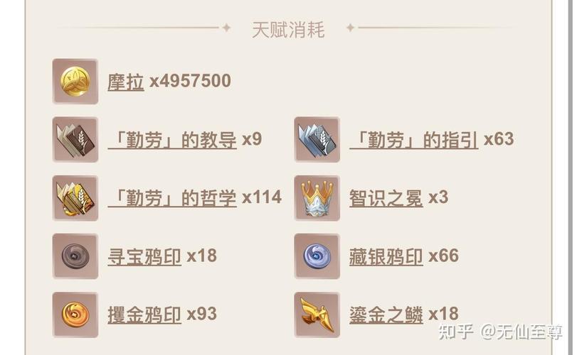 原神万叶天赋升级：材料收集及副本速刷路线