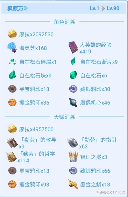 原神万叶天赋升级：材料收集及副本速刷路线