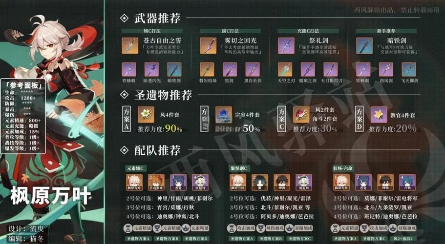 原神万叶天赋升级：材料收集及副本速刷路线