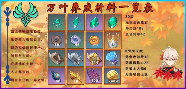 原神万叶天赋升级：材料收集及副本速刷路线