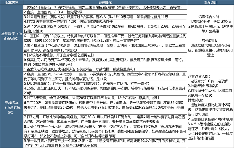 荒野行动攻略秘籍：高玩技巧分享，助你制霸战场！