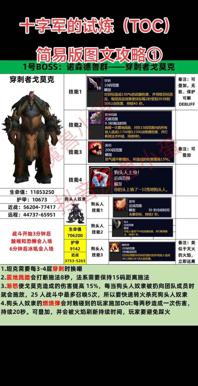 告别迷茫！魔兽世界T0.5任务完整流程攻略
