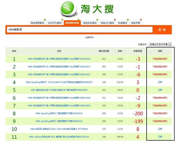 逐鹿隐形降权：网站排名下降的真正原因是什么？